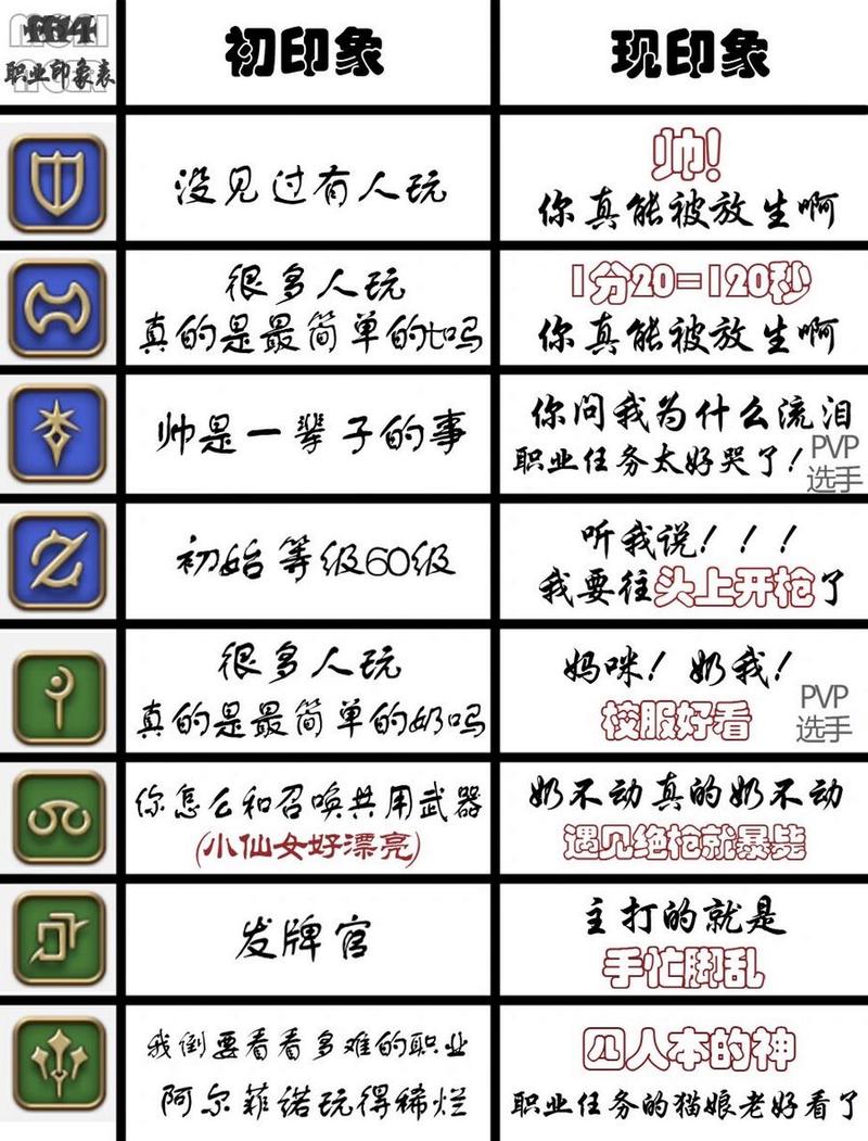想玩FF14?这份职业攻略助你轻松上手