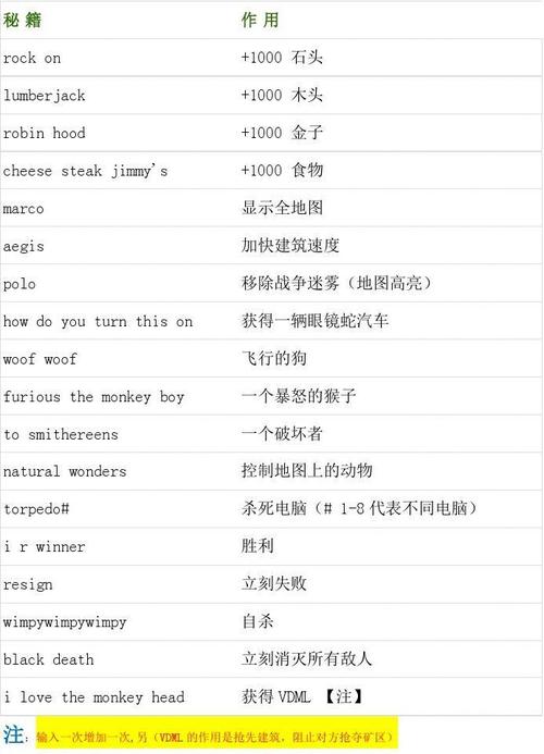 帝国时代2秘籍大全:轻松玩转游戏,快速提升实力!