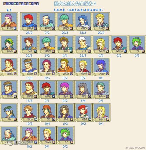 烈火之剑攻略大全:新手快速上手指南