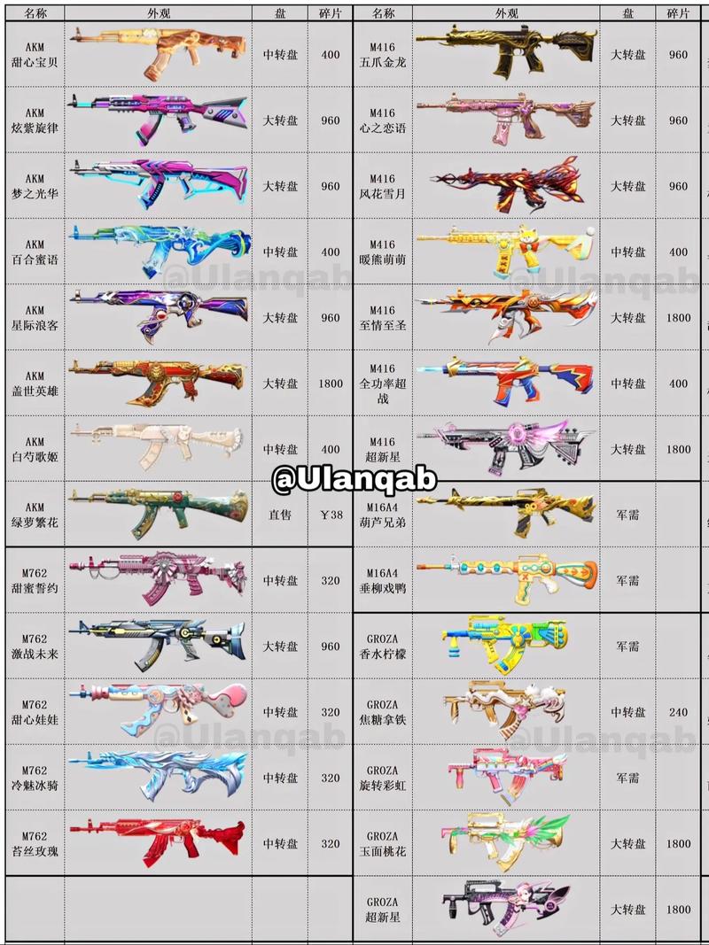 想吃鸡?这两把枪组合让你轻松取胜,吃鸡不再是梦