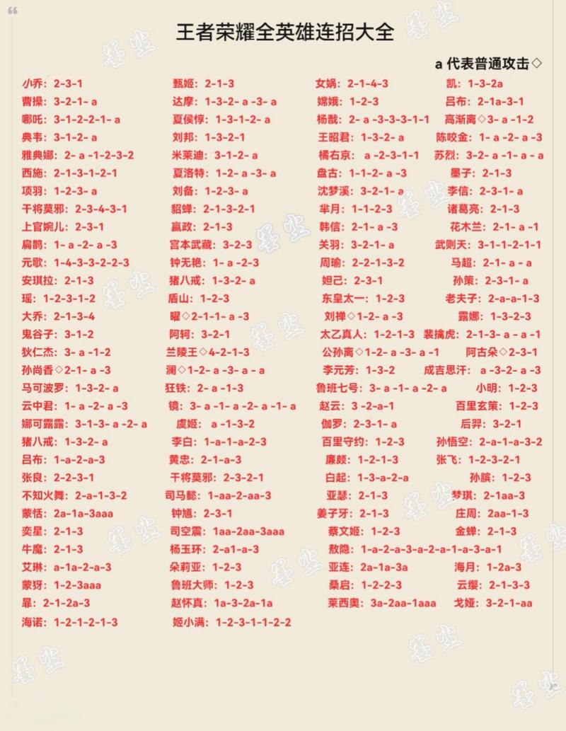 王者英雄录:丰富英雄角色,策略战斗乐趣无穷!