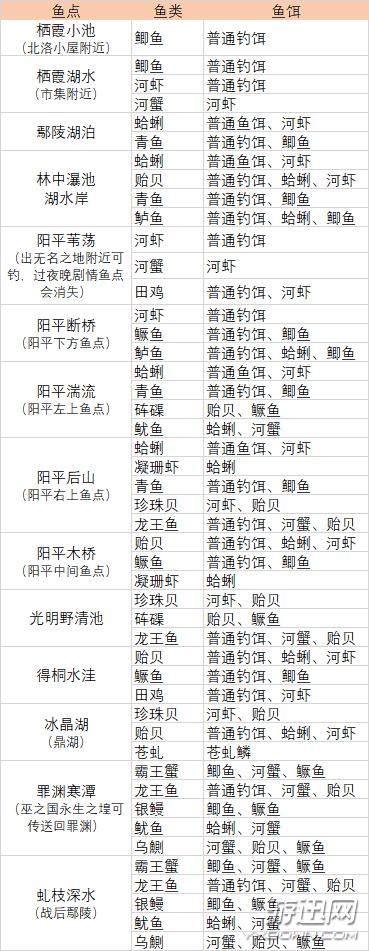 古剑奇谭全攻略：新手入门到高手进阶技巧详解