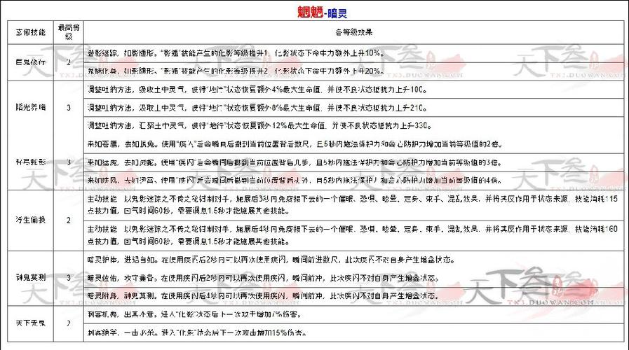 天下3手游职业选择攻略:哪个职业最适合你?