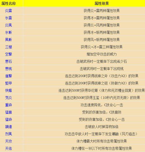 大蛇无双2武器装备选择指南:打造最强角色