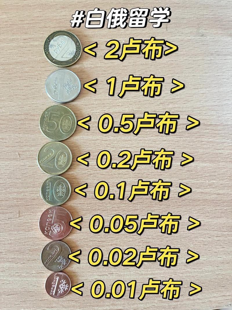 如何购买卢布?最简单快捷的购买途径