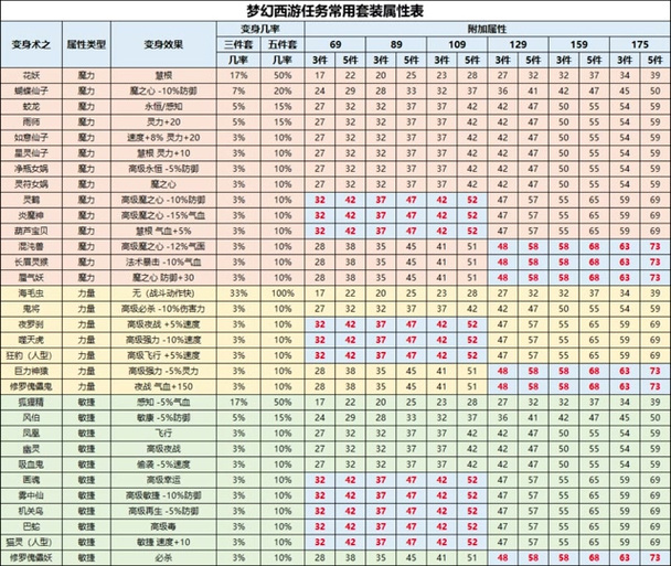 梦幻西游机缘属性多少钱一点?最新价格走势详解