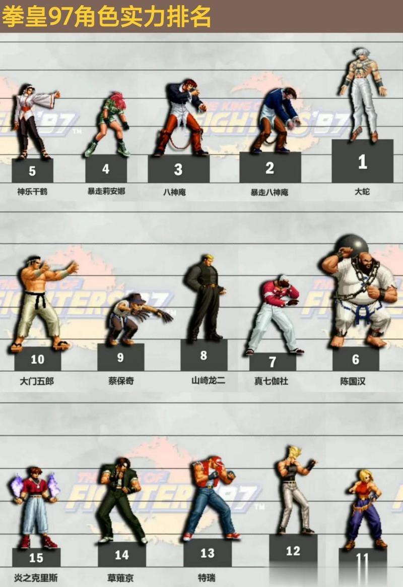 拳皇97人物实力排行:谁才是真正的格斗之王?