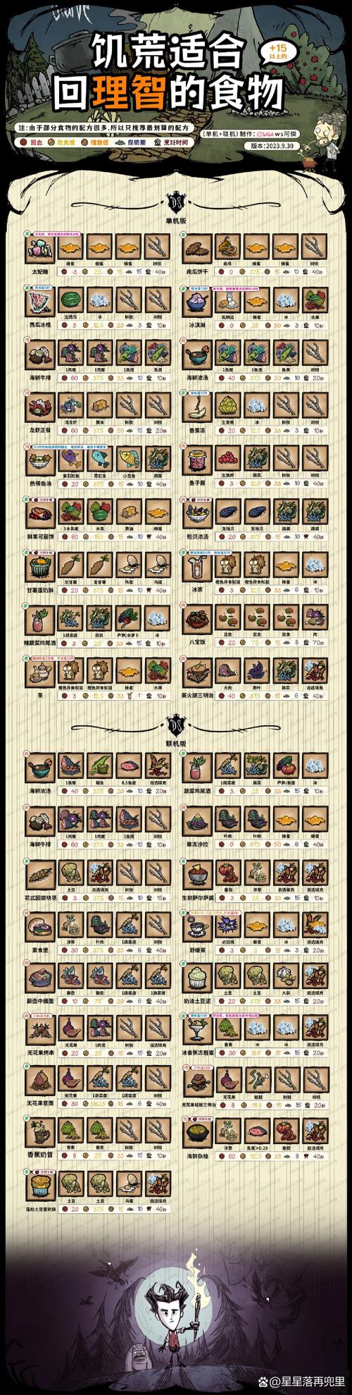 饥荒H版下载地址推荐：安全可靠的下载资源