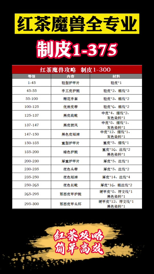 制皮分支选哪个好?看完这篇攻略你就懂了!