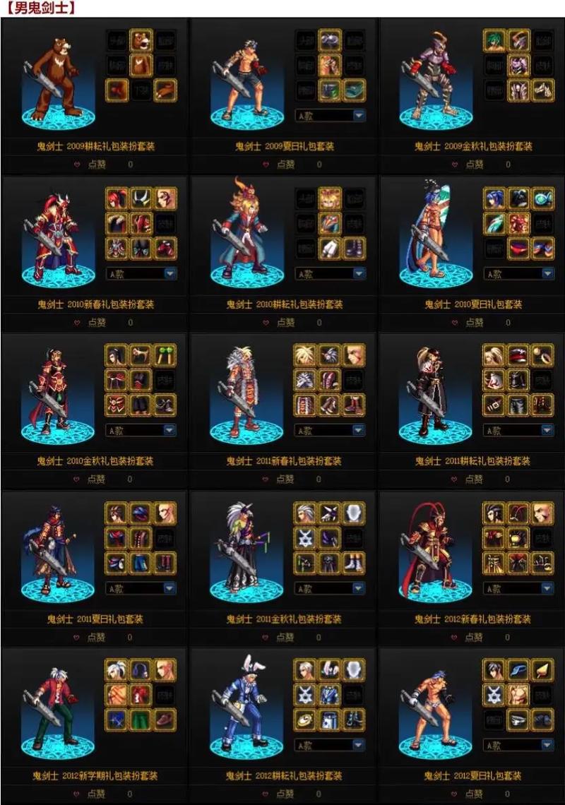 dnf圣物装备怎么选?不同职业搭配推荐看这里!