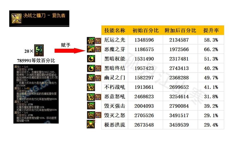 dnf复仇者恶魔诅咒怎么加点？这套方案刷图猛！
