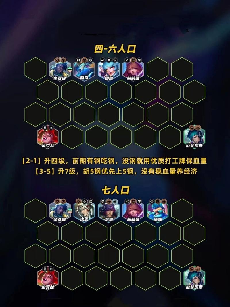 云顶s7阵容怎么搭配?新手也能轻松上手的攻略!