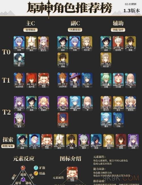 更好还是更糟版本大全：终极PK，哪个版本才是王道？