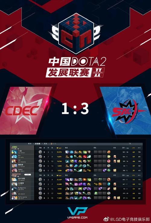 cdec dota2怎么报名?手把手教你参赛流程!