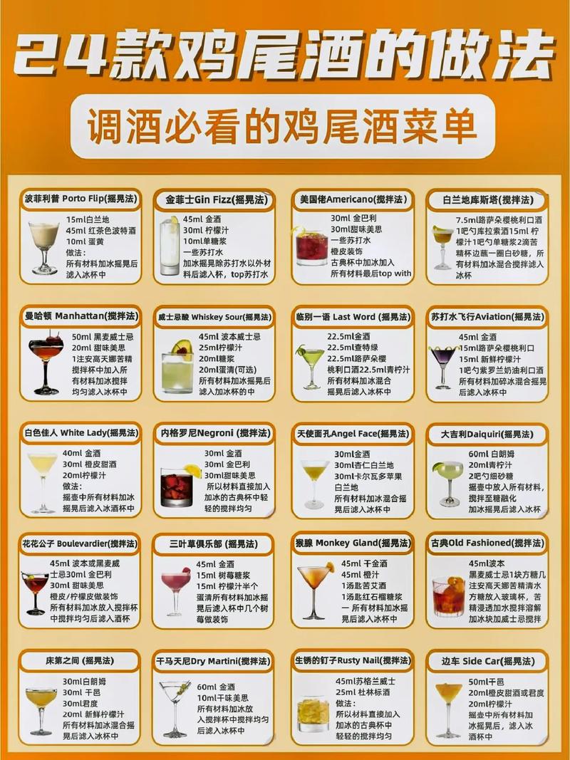调酒大师都在用的调酒配方,赶快收藏学习吧!