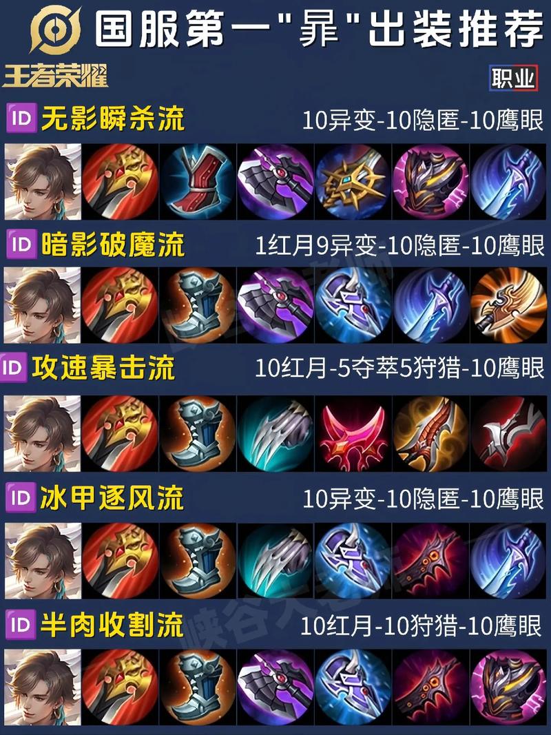 暃连招有哪些变化？不同情况下的连招选择！