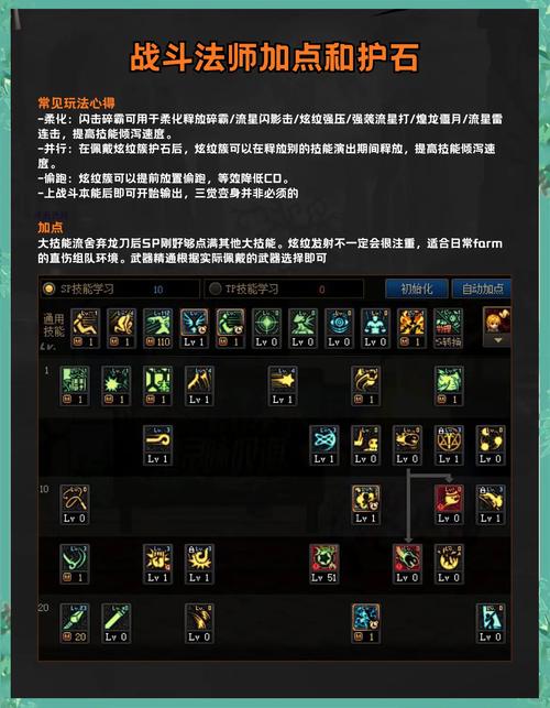 dnf使徒怎么打?各职业通关技巧分享!