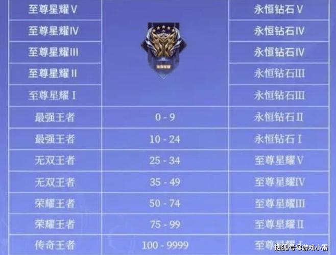 王者新赛季什么时候开始?段位继承规则详解!