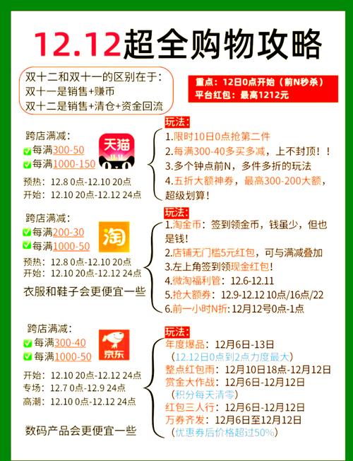 省钱王都在用的App，购物达人必备省钱秘籍！