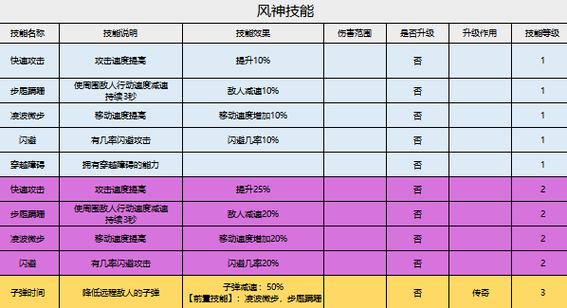 家园2秘籍大全来啦!新手老手都看过来!