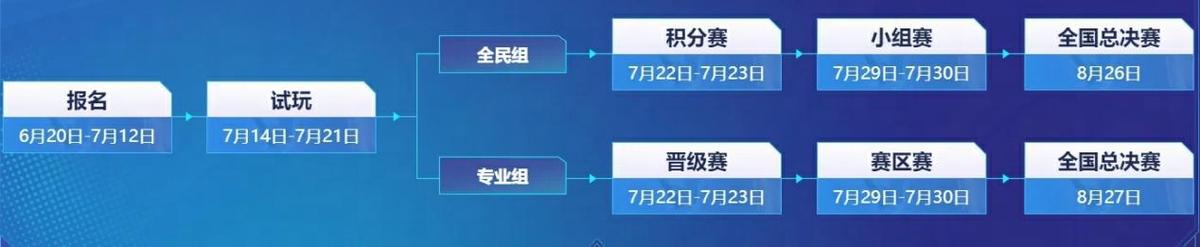 2015全民pk赛在哪报名?详细参赛流程介绍!