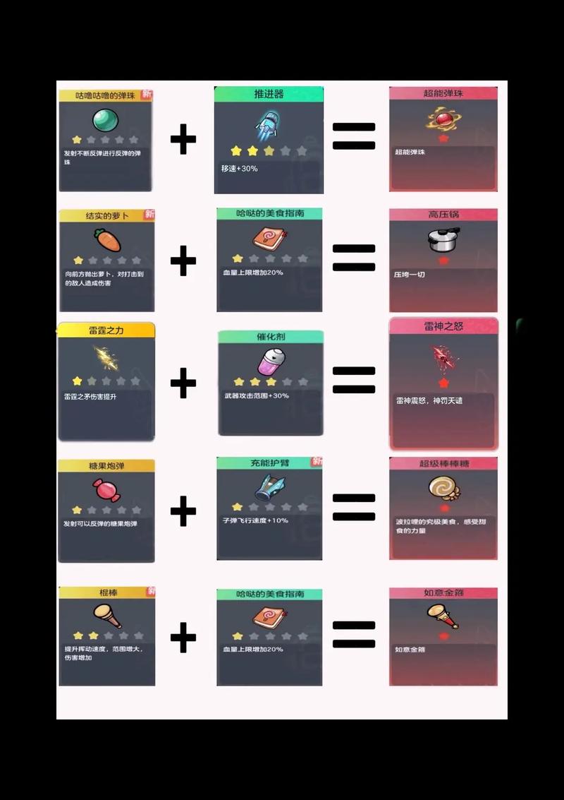 坚韧球合成秘籍:轻松获得强力装备