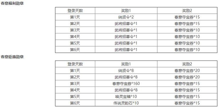 盛大三国杀online礼包码怎么领?最新福利兑换码!