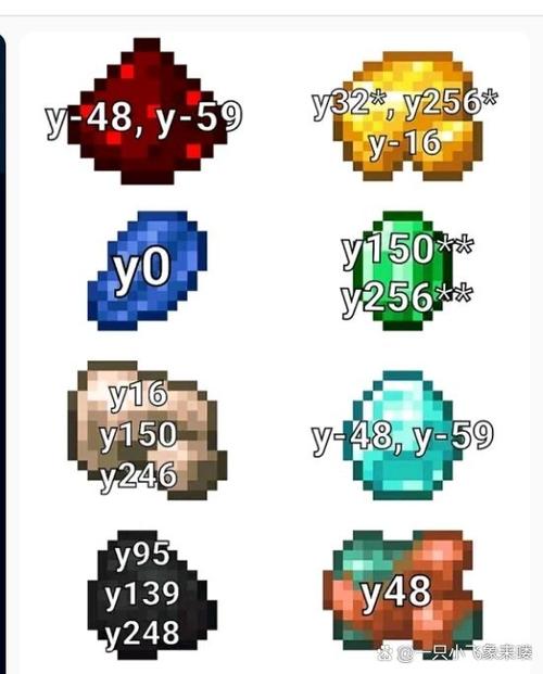 我的世界最稀有的矿石有什么用?用途和获取方法揭秘!