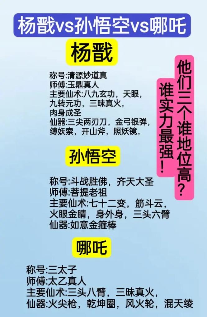 洪荒神话蛮兽实力排名，谁才是洪荒最强蛮兽？