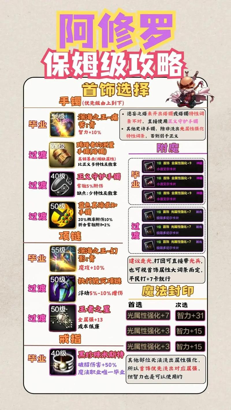 地下城与勇士怎么玩最省钱？平民玩家必看攻略！