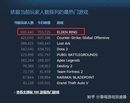 艾尔登法环多少钱？各平台详细价格对比看这篇！