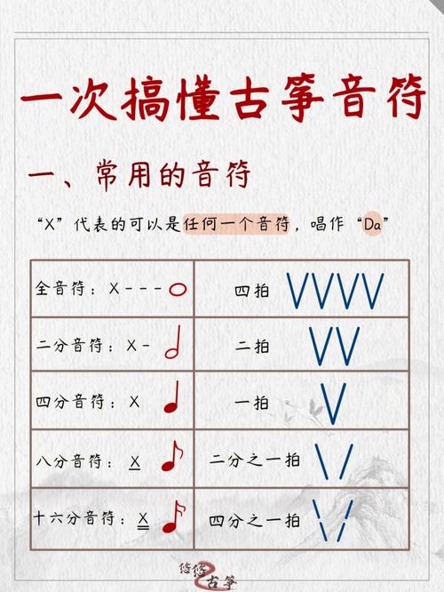 八音符酱怎么玩?超简单的新手入门详细教程!