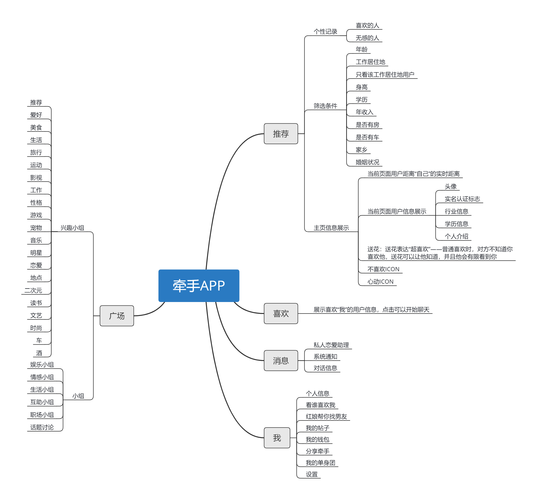 huluwa社交app官网版是真的吗?安全性详细测评!