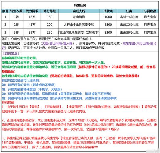金蛇剑任务过不去?手把手教你几个通关小技巧!