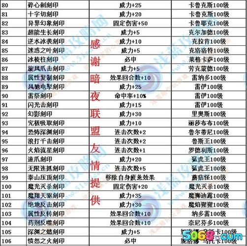 赛尔号林克怎么培养?快速提升战斗力攻略!