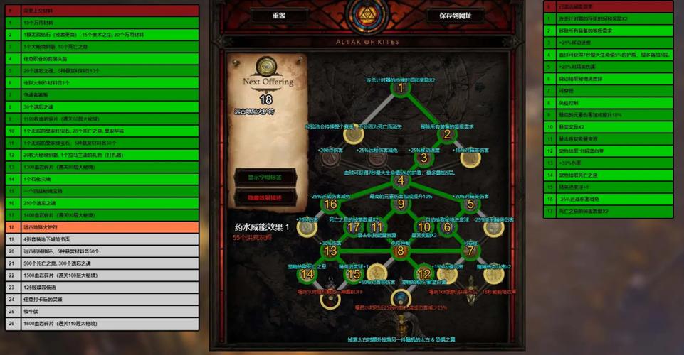 暗黑3难度怎么选?新手老手难度选择攻略!