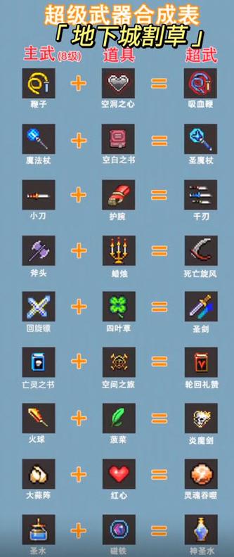 地下城割草武器怎么合成?超强武器合成公式!