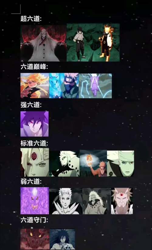 火影忍者实力排名谁最强？网友吵翻天了都！