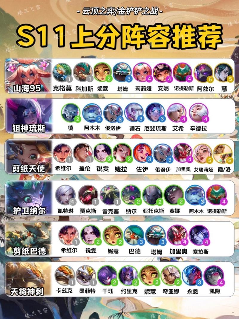 云顶之奕10.17强势阵容,学会轻松上钻石!