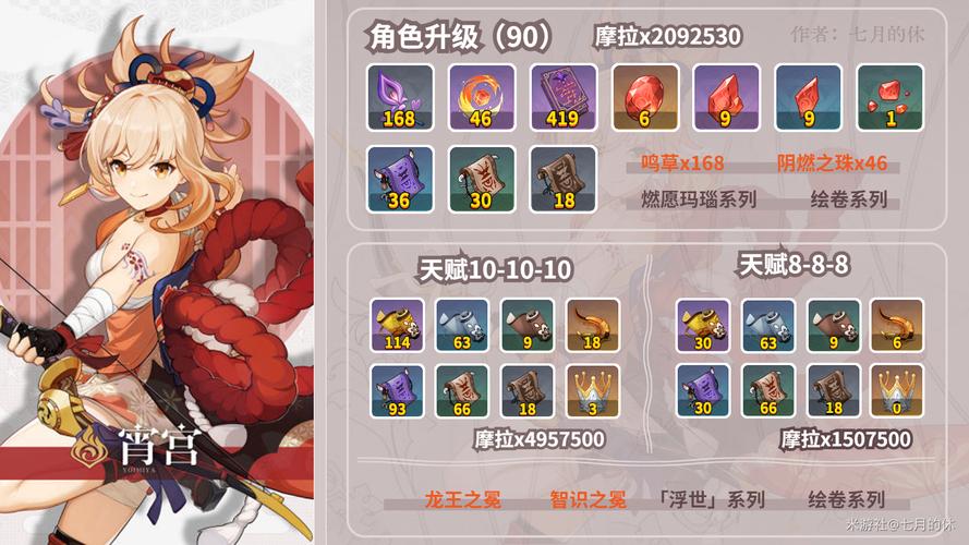 宵宫突破材料是什么？提前准备避免卡等级！