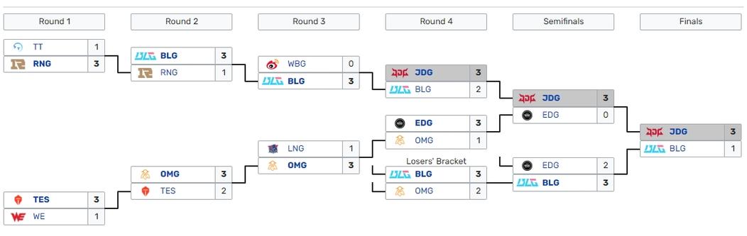 msi赛程公布！想看比赛？这份观赛指南请收好！