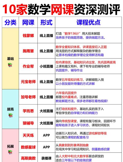 今天网校课程怎么样？对比这几家帮你做决定！