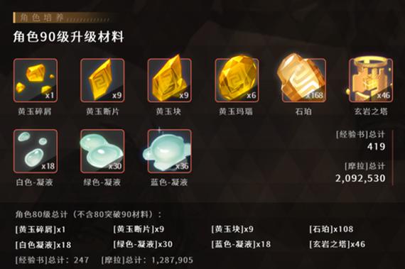 钟离突破材料一览:平民玩家也能轻松获取!