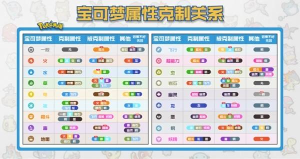 宝可梦属性克制关系复杂?这份克制表一看就懂!