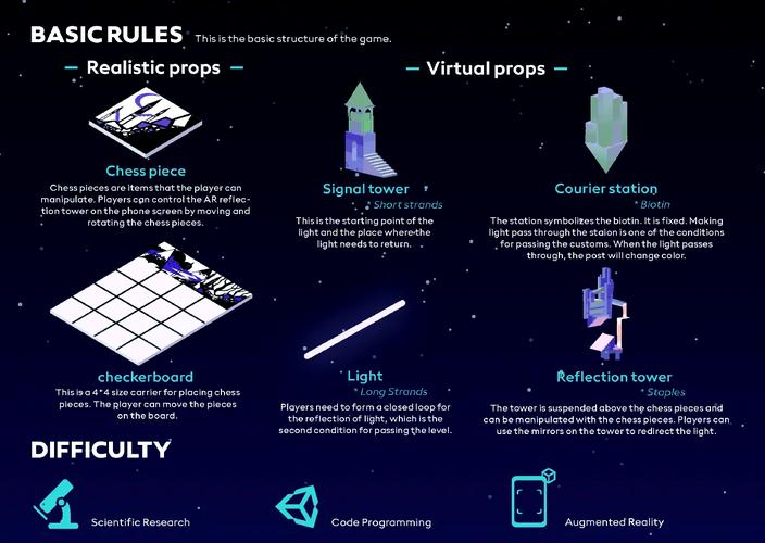 dna游戏哪个好玩?这篇dna游戏推荐值得收藏!