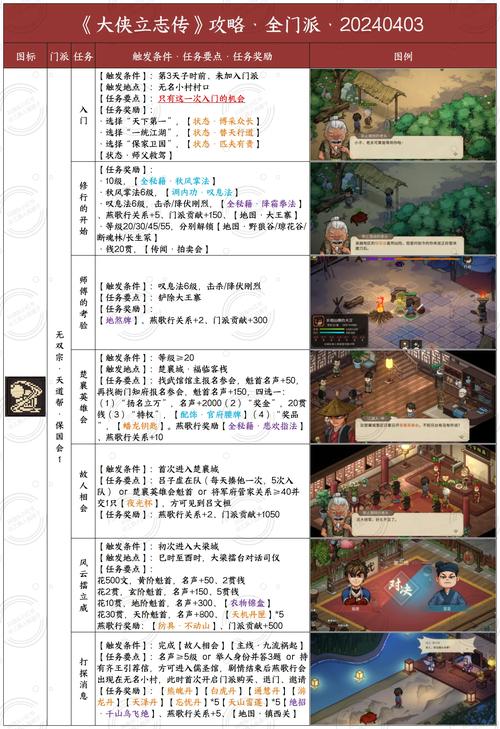 西门立志传如何下载?多种下载方式任你选!