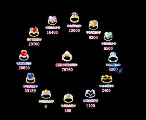 劲舞团情侣戒指等级图:心数计算及称号大全