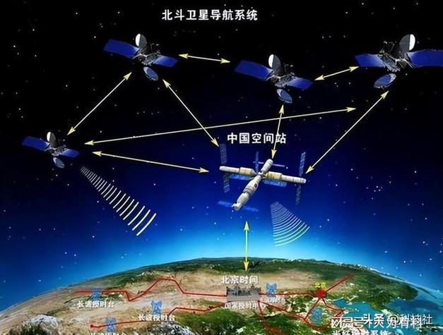 想看2020最新北斗卫星地图?这几个方法很简单!