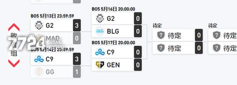 错过2018msi赛程?别担心,这里有全程回顾!