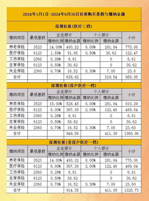 超社保服务人员小缘哪个版本好?不同版本区别分析!